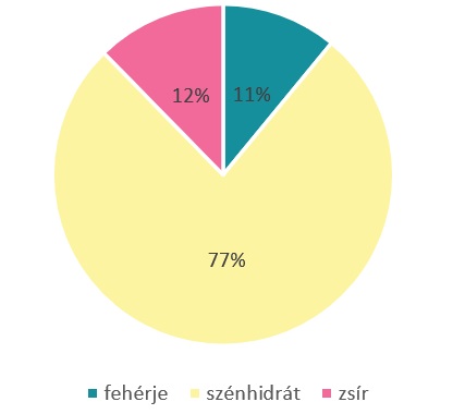 tiramisu arányok málnárium