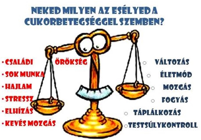cukorbetegség málnárium